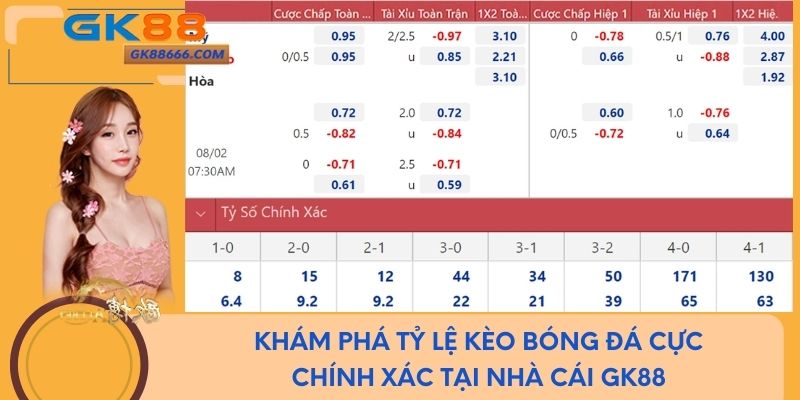 Khám Phá Tỷ Lệ Kèo Bóng Đá Cực Chính Xác Cùng Gk88
