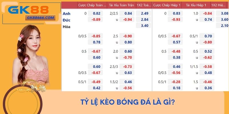 Tỷ lệ kèo bóng đá là gì?
