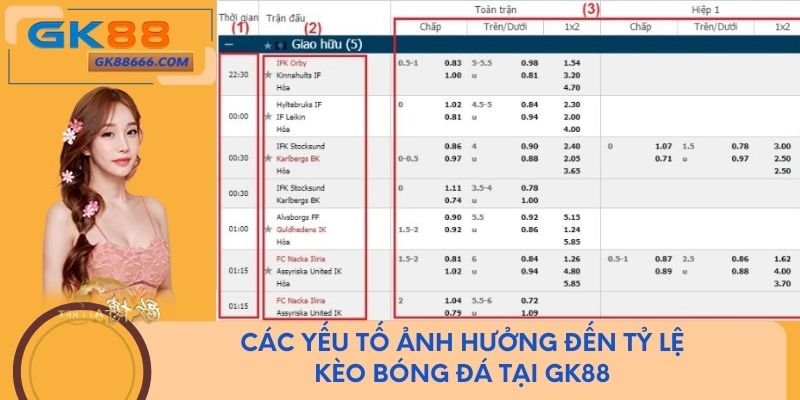 Các yếu tố ảnh hưởng đến tỷ lệ kèo bóng đá tại GK88